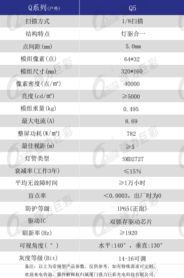 户外Q5表贴产品技术参数.jpg