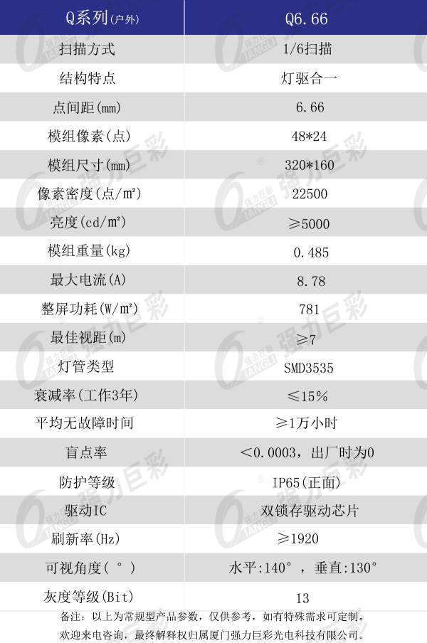 户外Q6.66表贴产品技术参数.jpg