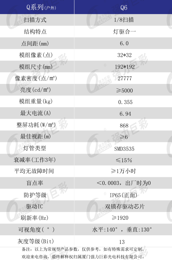 户外Q6表贴产品技术参数.jpg