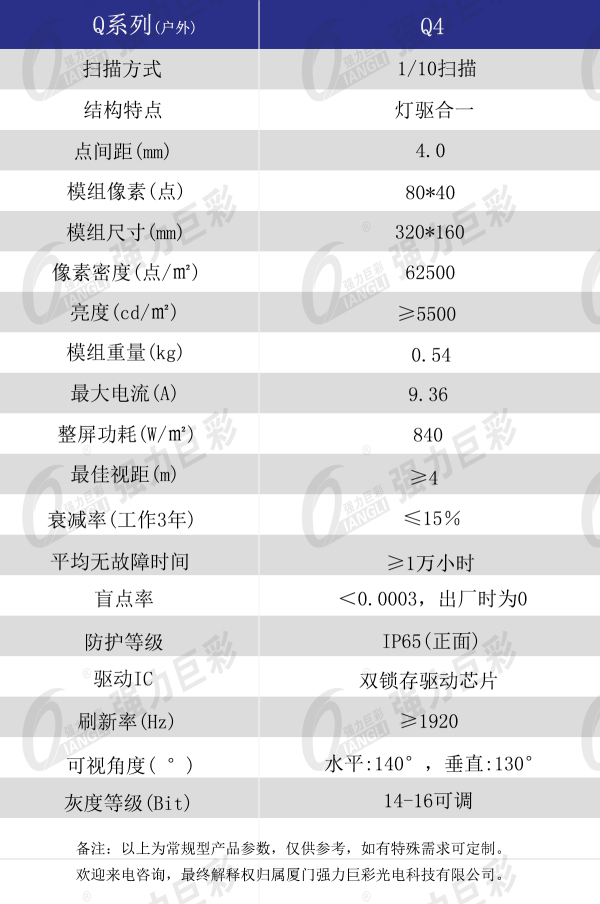 户外Q4表贴产品技术参数.jpg